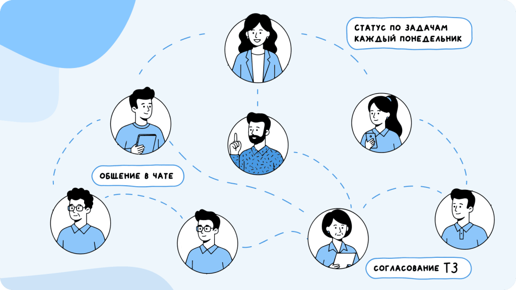 управление коммуникациями проекта