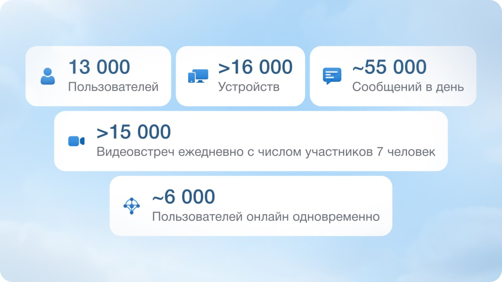 масштаб активности Спортмастера в eXpress