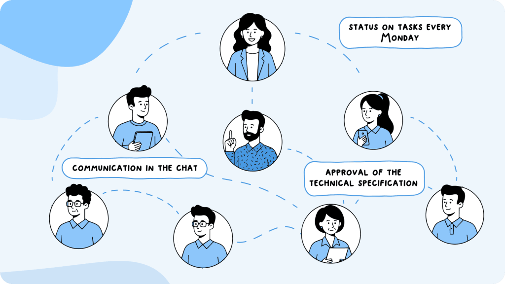 project communications management project communications management