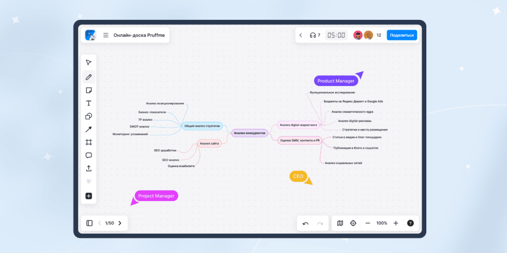 российская платформа Pruffme