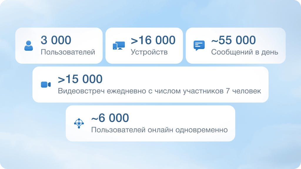 масштаб активности Спортмастера в eXpress