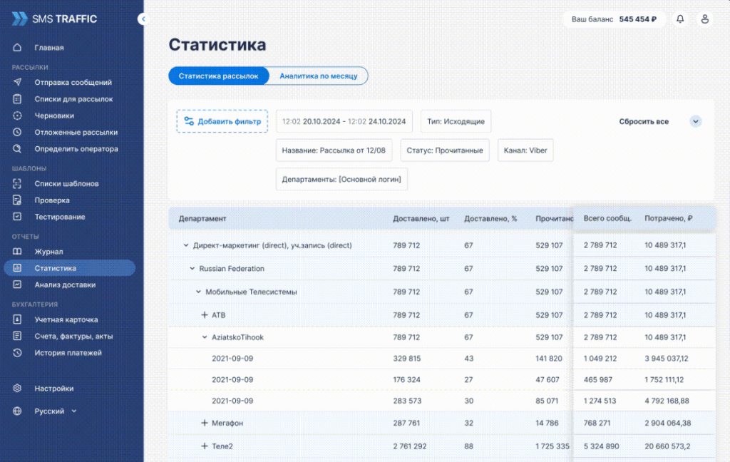 интерфейс платформы SMS Traffic
